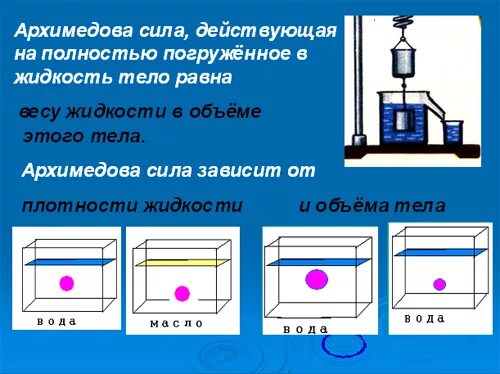 На тело полностью погруженное в бензин действует. Силы действующие на тело погруженное в жидкость. Архимедова сила плавание тел. Силы действующие на тело полностью погружённое в жидкость. Действующей на погруженное в жидкость тело..