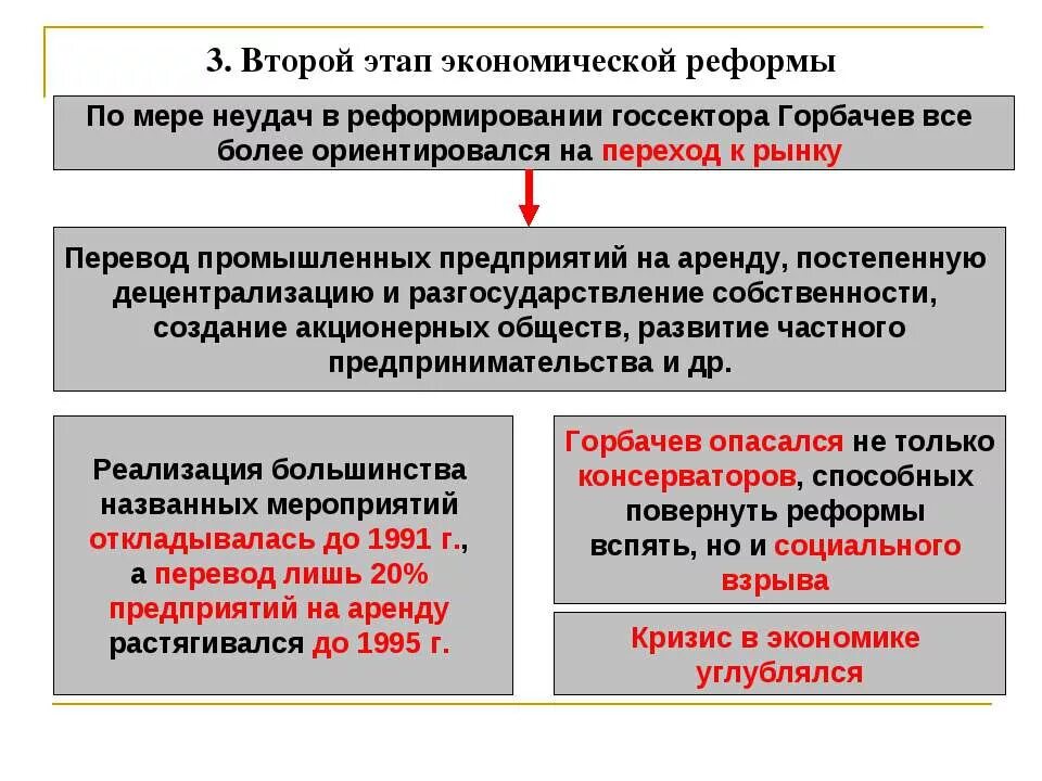 Выделите этапы экономических преобразований горбачева. Два этапа экономических реформ 1985-1991. Второй этап экономических реформ 1985-1991 реформы. Второй этап экономических реформ Горбачева кратко. Итоги второго этапа экономических реформ Горбачева.