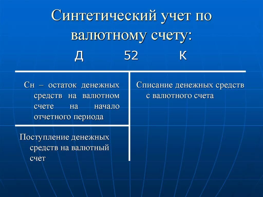 Синтетический учет денежных средств