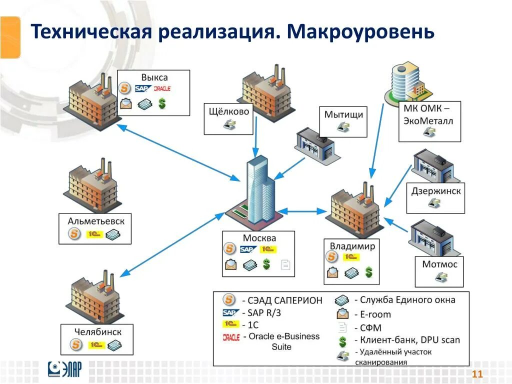 Техническая реализация. Техническая реализация проекта это. Сложная техническая реализация. Реализация технически. Реализующие эти службы