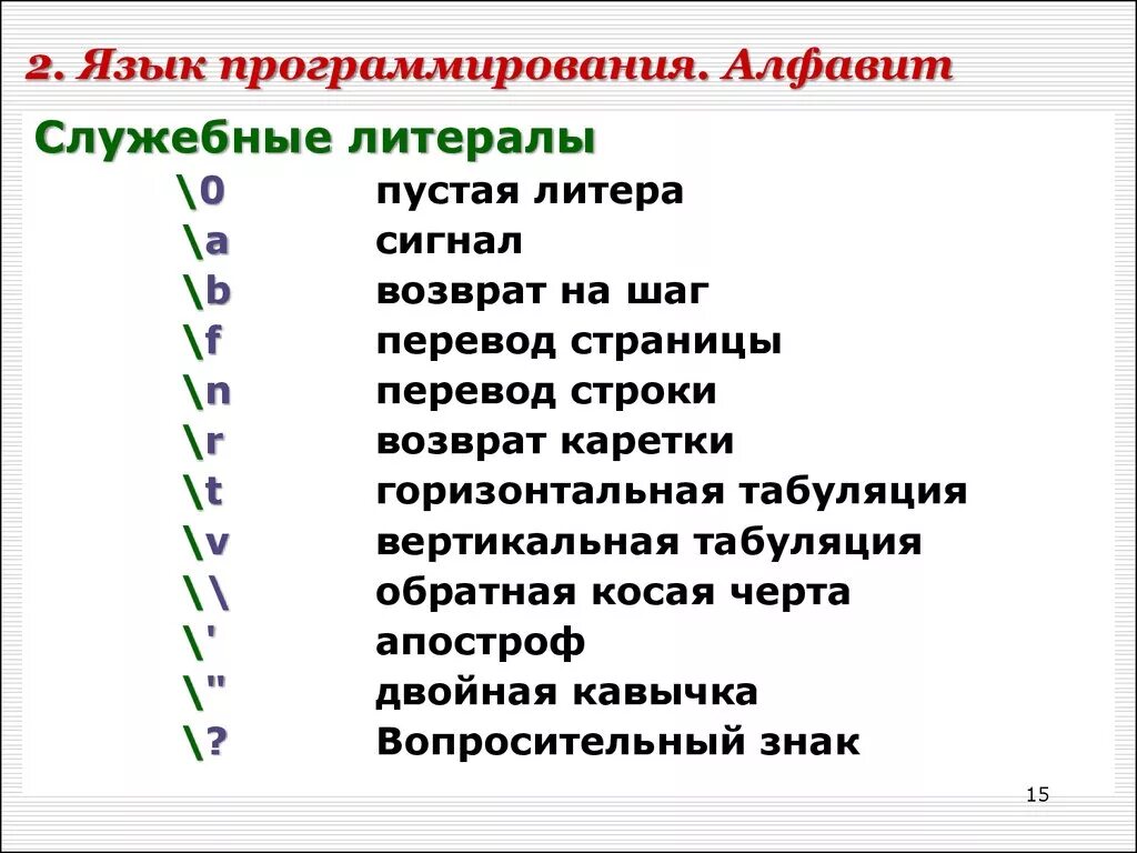 Язык программистов. Алфавит программирования. Алфавит языка программирования. Алфавит программиста. Язык программиста алфавит.