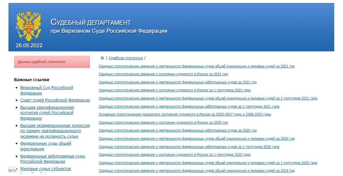 Статистика федеральных судей. Судебный Департамент РФ. Судебный Департамент при Верховном суде. Система судебного департамента при Верховном суде РФ. Статистика Верховного суда.