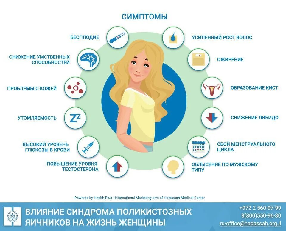 Признаки месячных 1 день. Гормональный сбой симптомы у девочек. Профилактика гормонального сбоя. Гормональные нарушения у женщин. Менструальный цикл симптомы.