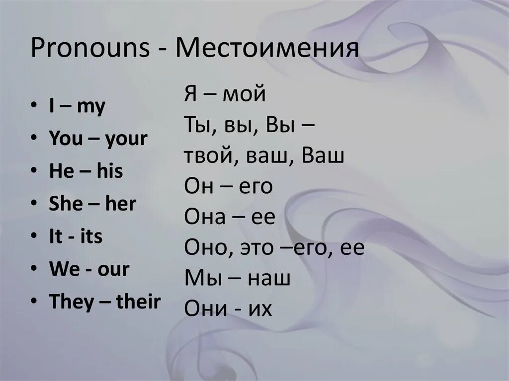 It s my перевод на русский. Местоимения her his its. Местоимения в английском. Ты и вы в английском языке. Английский i my he his.