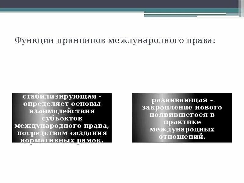 Международное право принципы.