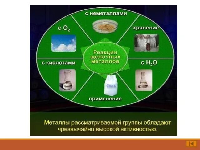 Хранение щелочноземельных металлов. Хранение щелочных металлов в лаборатории. Как хранят щелочные металлы. Хранение щелочных металлов