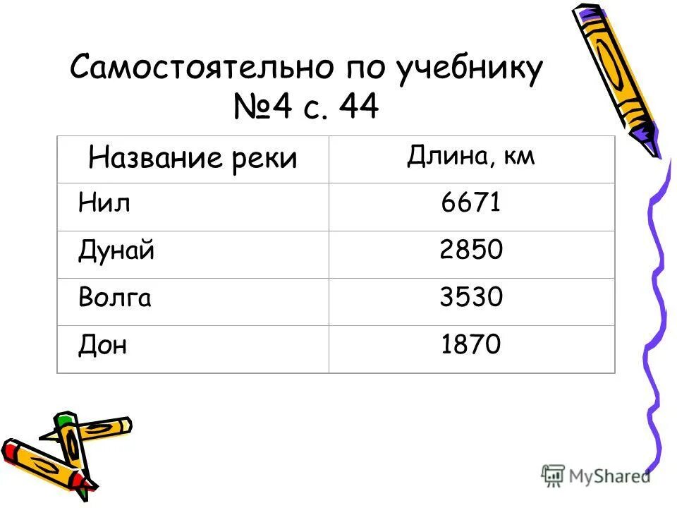 Столбчатые и круговые диаграммы. Представьте следующие информации в наиболее наглядной. Представьте следующую информацию в наиболее наглядной. Представьте следующую информацию в наиболее наглядной. Представь следующую информацию в наиболее наглядной форме длина нила.