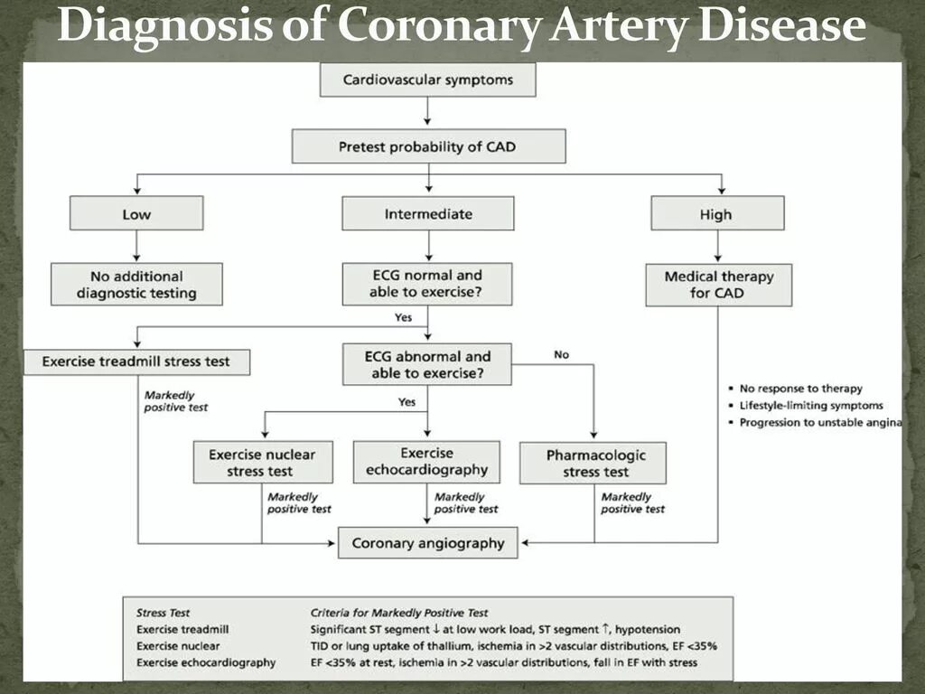 Disease diagnosis. Disease diagnosis. Disease diagnosis. Лечение ликвореи. Диагностика болезней.