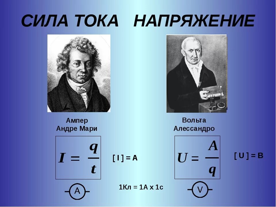 Изменения ампер. Сила тока формула физика напряжение. Токи Ампера. Формула мощности тока в физике. Сила тока и напряжение.