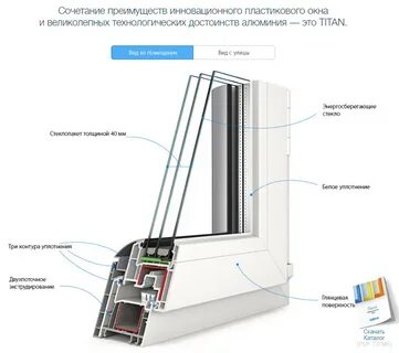 Установка окон калева