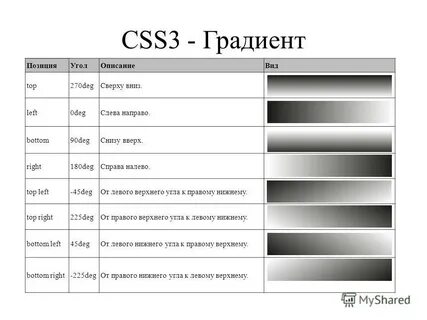Css темы