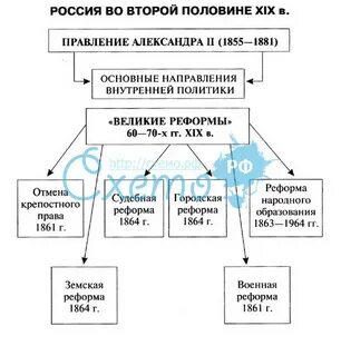 Назовите основные направления внутренней