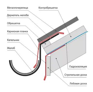 Капельник свеса