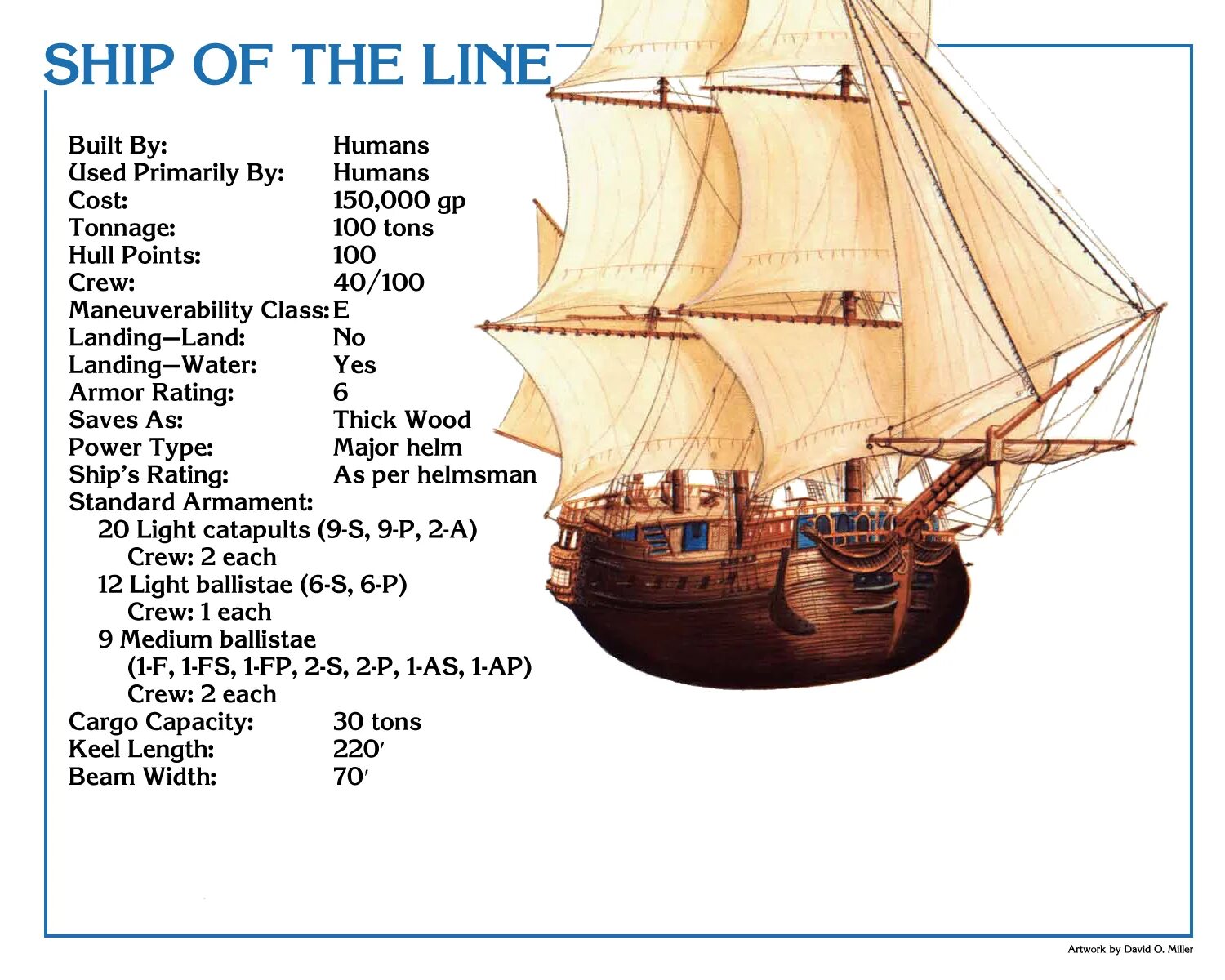 Спеллджаммер корабли. A ship перевод. Ватерлиния судна. A ship перевод. Строение парусного судна.