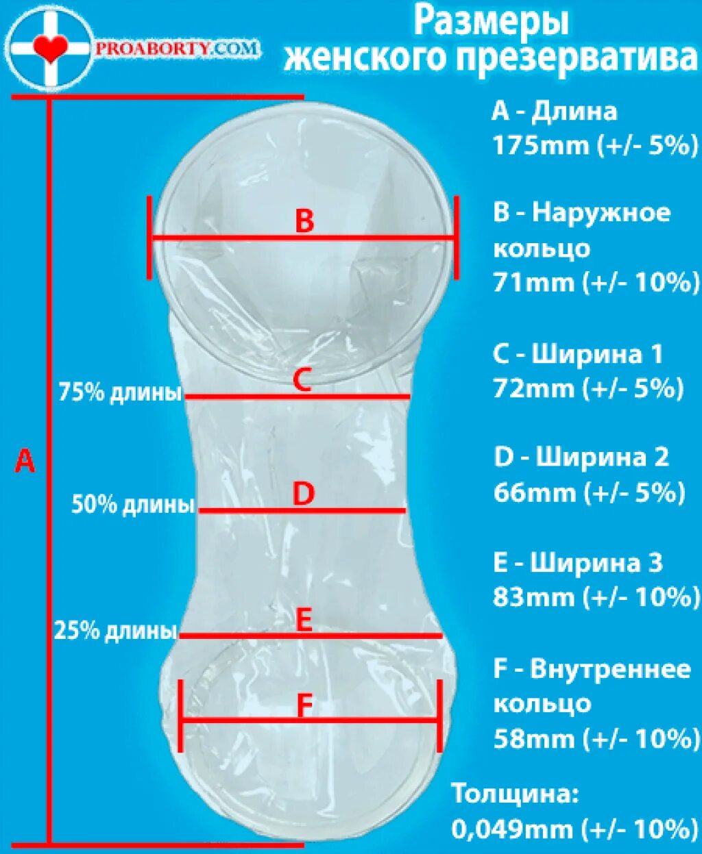Как одевается женский презик. Как одевать женские презики. Женский презерватив Размеры. Как надеть женский презерватив.