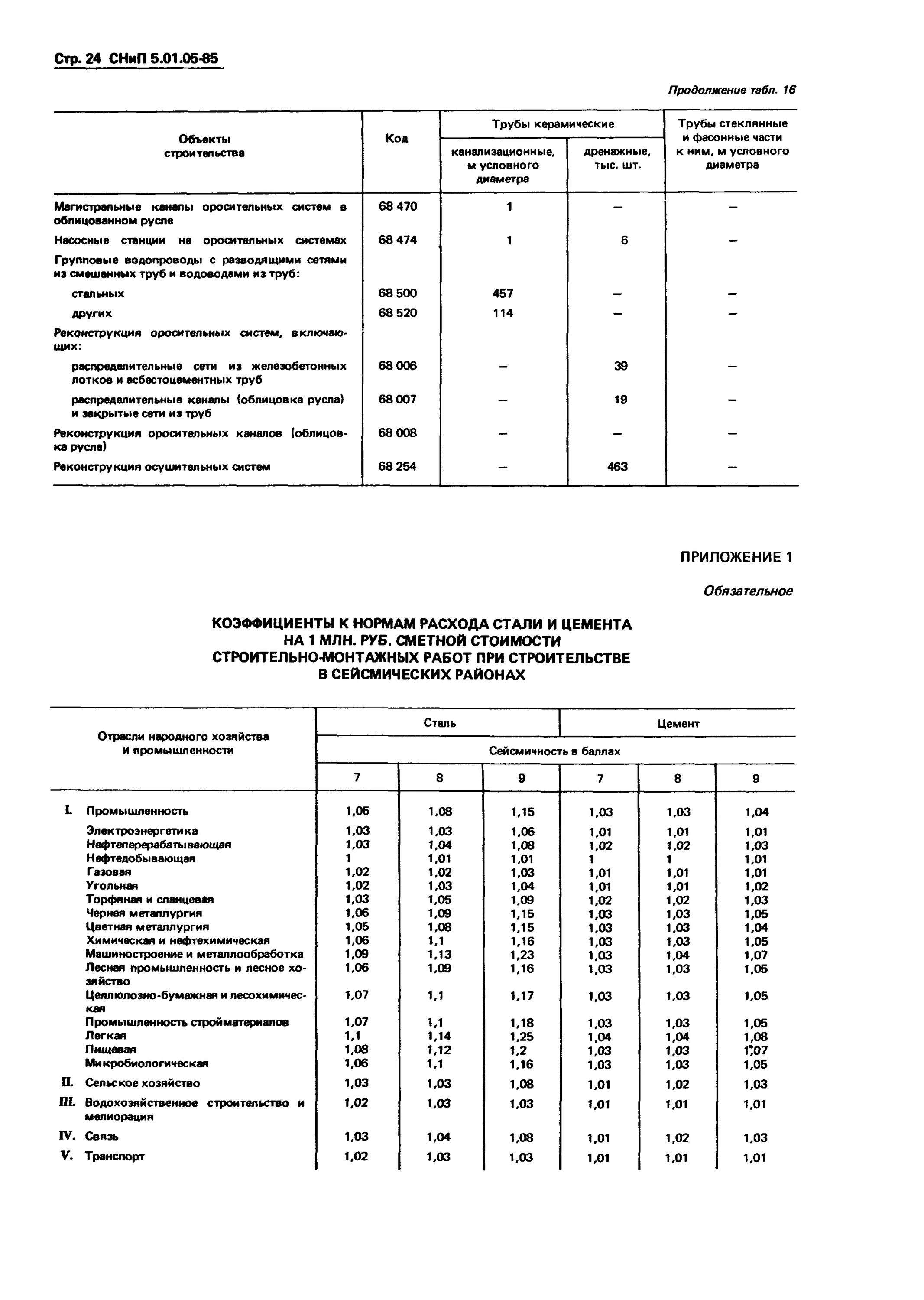 Снип 05 95. Нормы строительного коэффициента. коэффициент нормы расхода на трубу. снип на расход краски. снип нормы расхода.