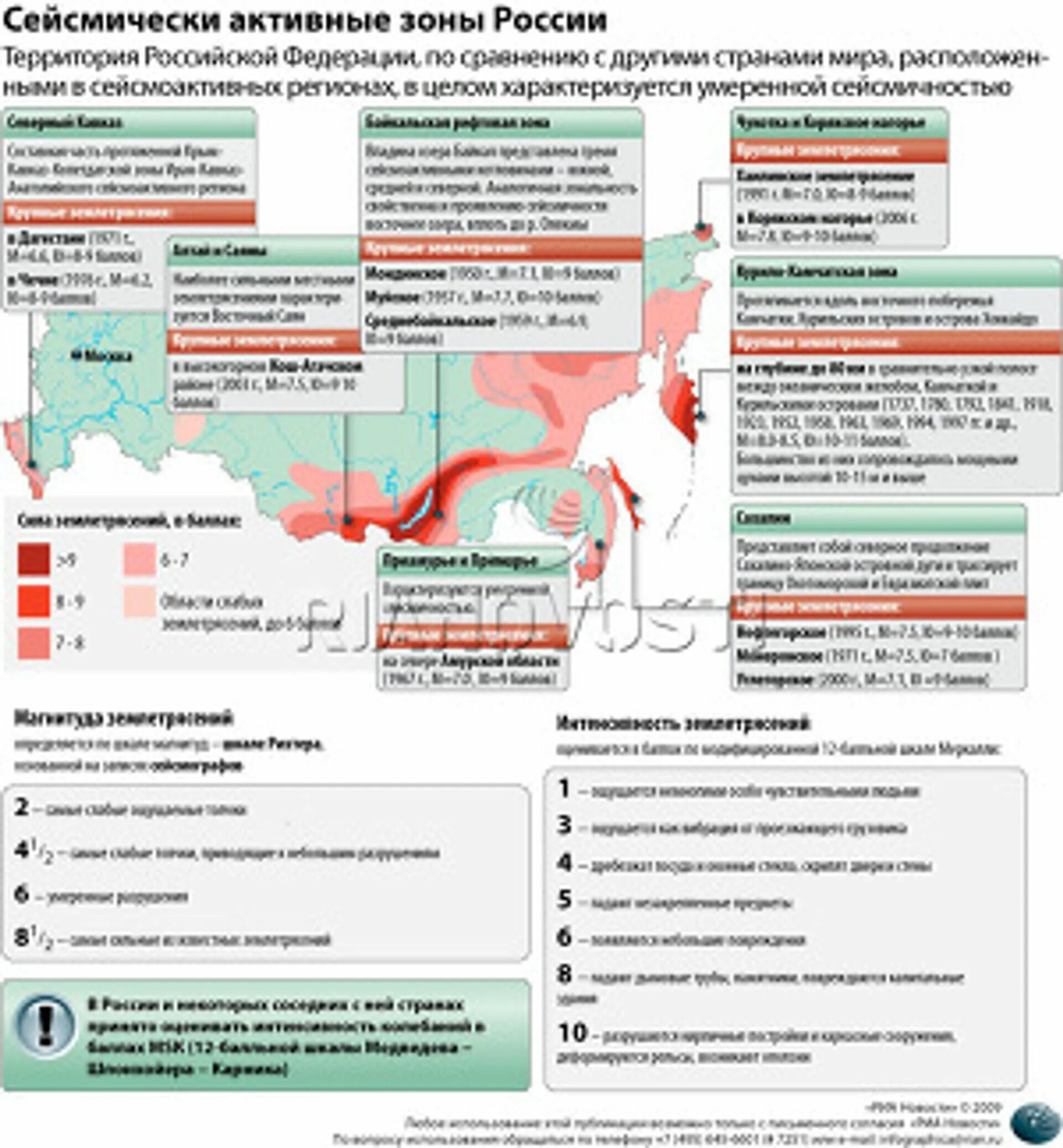 Районы возможных землетрясений. Сейсмические активные зоны России. Сейсмические опасные зоны России. Опасные зоны землетрясений в России. Карта землетрясений на территории России.