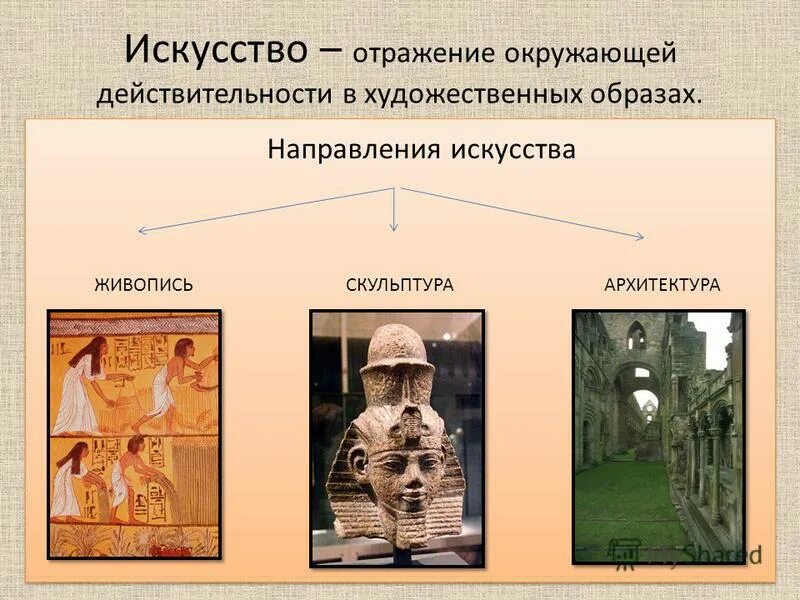 Слово со значением понимание окружающей действительности. Искусство отражение действительности. Искусство отражающее действительность. Отображение действительности в художественных образах. Отображение действительности в художественных образах в искусстве.