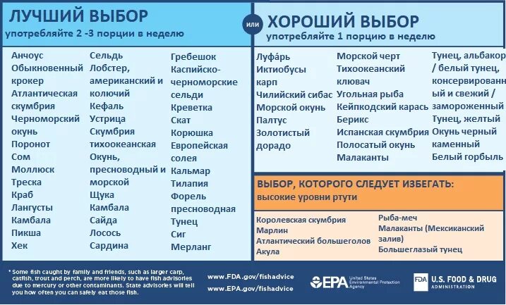 С чем нельзя принимать Омега 3. С чем нельзя принимать омегу 3. Когда лучше принимать омегу. С чем пить омегу.