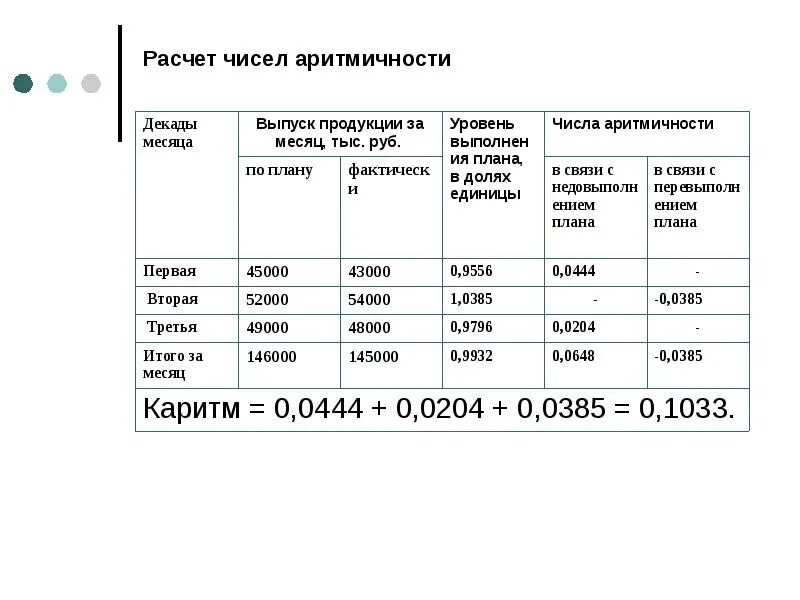 Проектного расчета червячной передачи. Расчет рентгеновской плотности кристалла. Рассвет червячной передачи. Коэффициент оборота вагона. Расчет объема выборки.