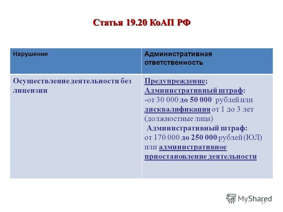 7. 3 коап рф неповиновение законному распоряжению сотрудника полиции. 19. статья 19 пункт 5. статья 019 ук рф.