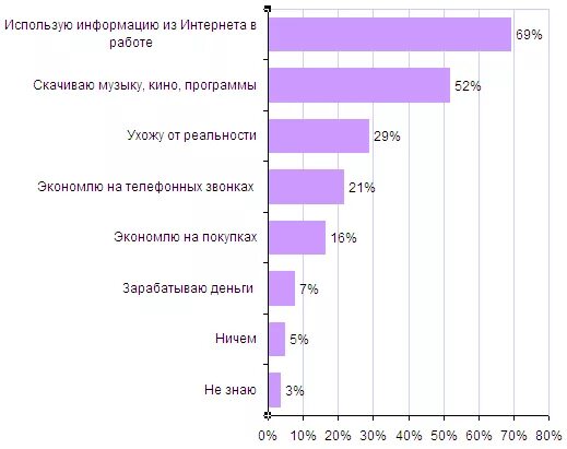 Русскоязычных пользователей интернета. Пользователи интернета в мире. Распределение по языкам. Русскоязычных пользователей интернета. Статистика интернета.