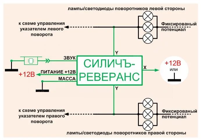 Управления поворотниками