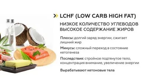 Диета lchf меню