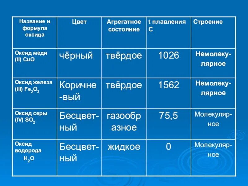 Цвет меди название