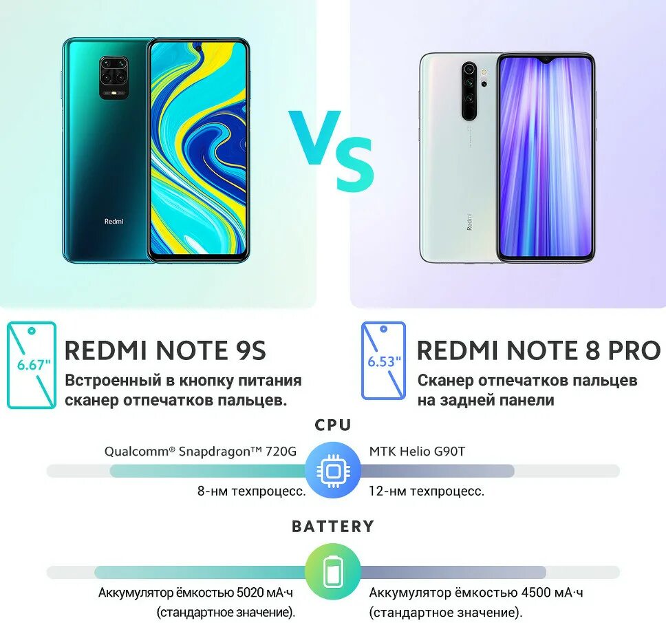 Редми нот 9 s. Сяоми редми нот 9. Xiaomi Redmi Note 8 Pro габариты. Redmi Note 13 Pro.