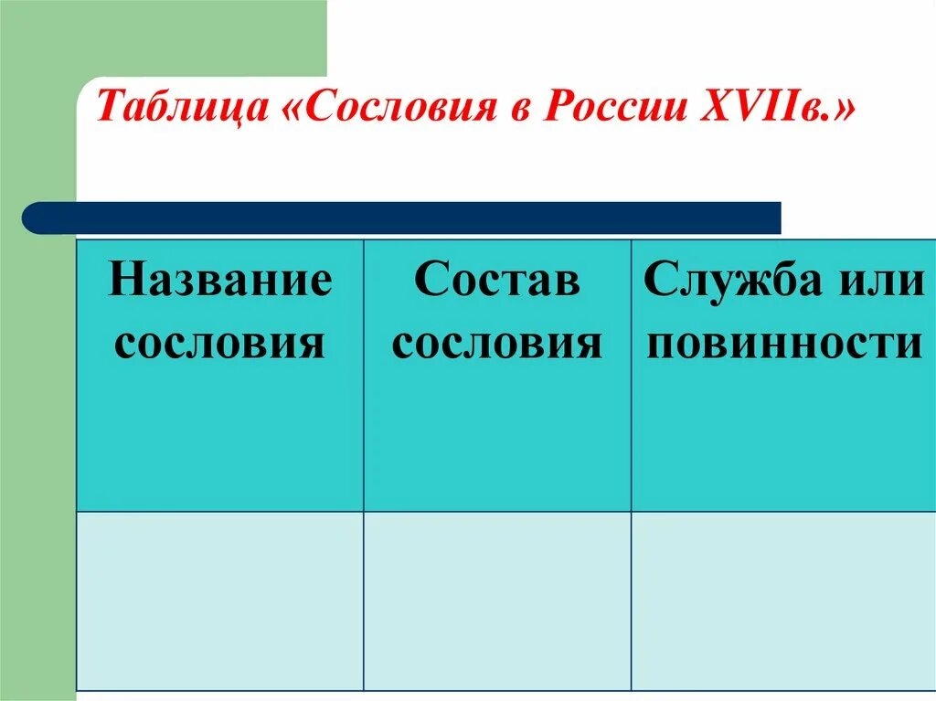 Сословия в россии таблица 7 класс. Таблица сословий. Таблица сословий 17 века. Таблица сословия российского общества 17 века. Сословия 17 века в России таблица.