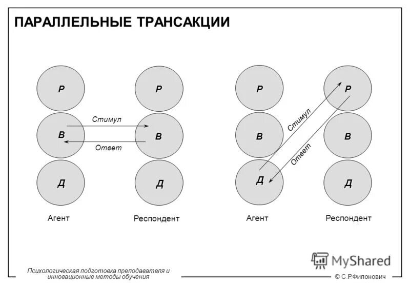 Совершать транзакции