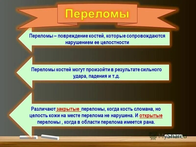 Тест по теме перелом