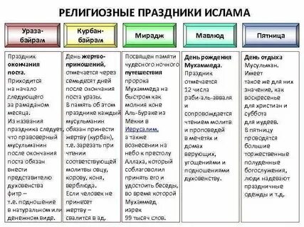 Исламский праздник какой