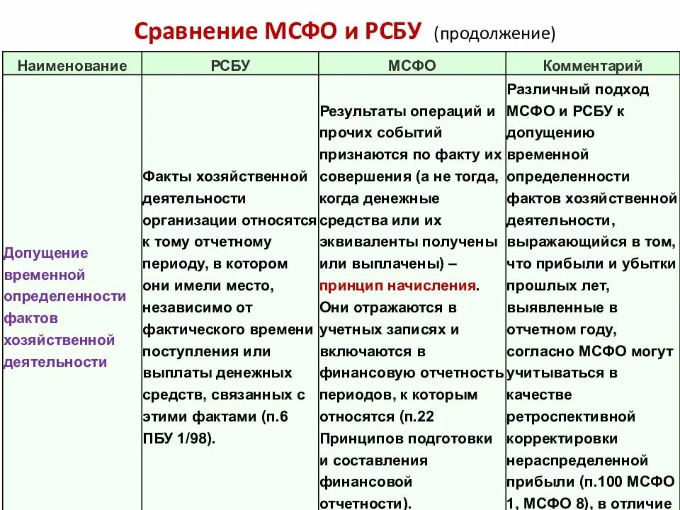 Отчет о прибылях и убытках МСФО И РСБУ различия. Основные отличия МСФО от российских ПБУ. Основные различия МСФО И РСБУ таблица. Отчетность по МСФО И РСБУ различия. Отчетность мсфо организации