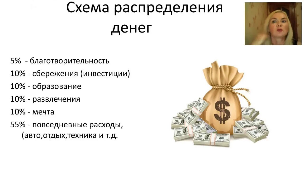 Квалификация денег. Распределять деньги. Распределение денег. Деньги как благотворительность. Рисунок по правильному распределению денег.