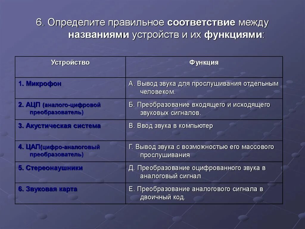 Как отличить правильную. Определите соответствие между устройством и его основной функцией:. Соответствие устройств компьютера и их функций:. Определите соответствие между программа и его функции. Установите соответствие между устройствами компьютера и функциями.