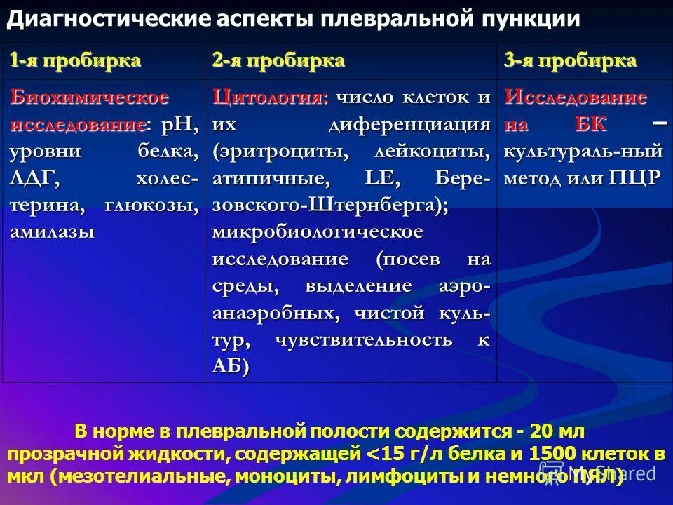 норма жидкости в плевральной полости