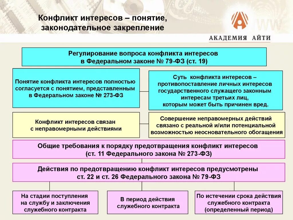 Закон о коррупции суть. Понятие конфликт интересов. Понятие и сущность конфликт интереса. ФЗ О коррупции конфликт интересов. Конфликт интересов это закон о коррупции.