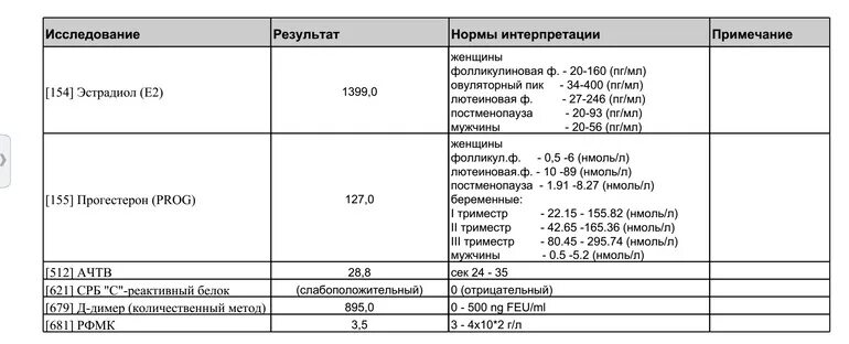 Норма д димер у женщин 60