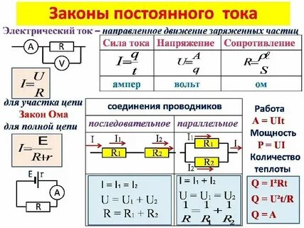 Значение электрического аппарата