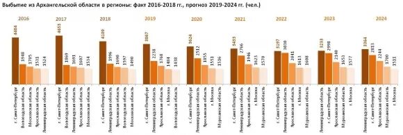 Население ростова на 2024 год