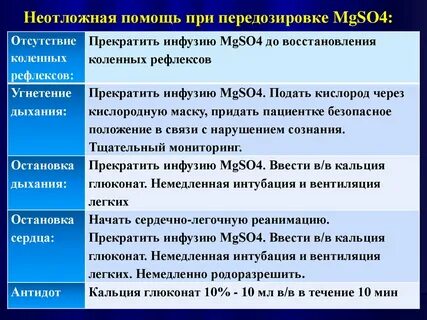 Медицинская помощь при передозировке