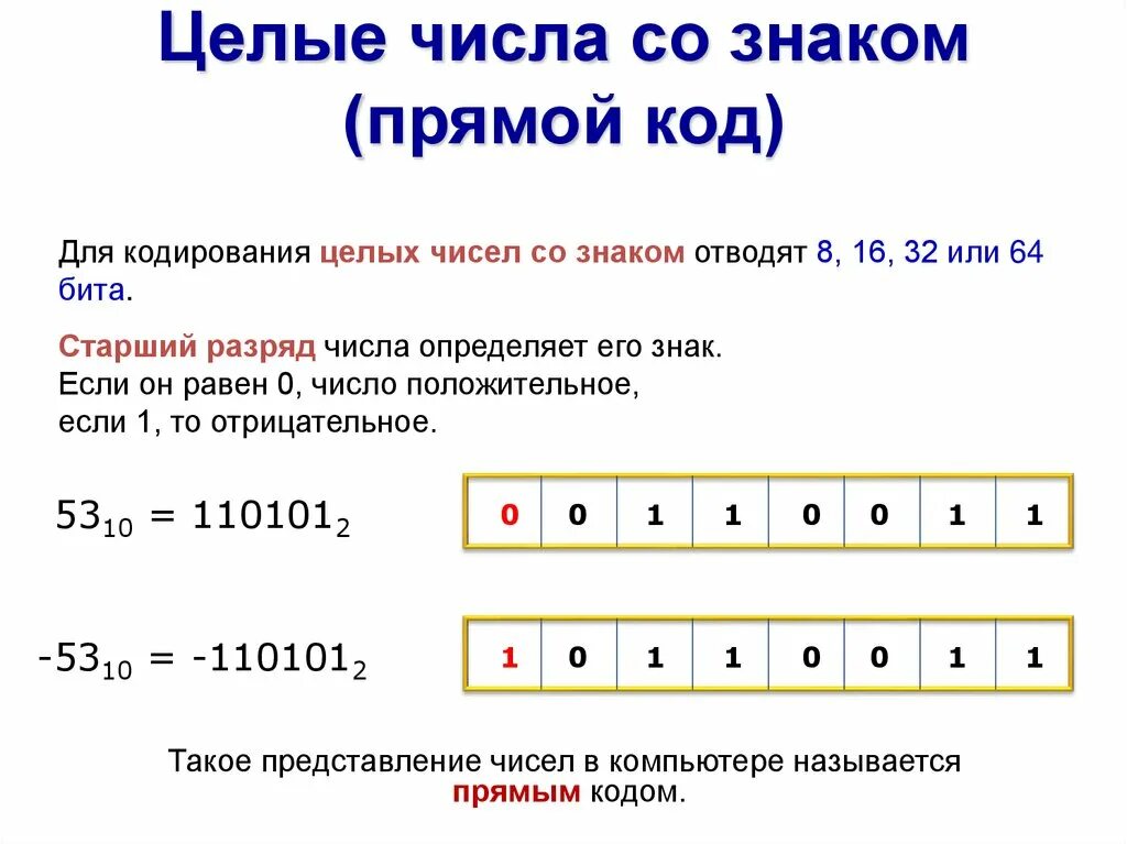 Стек целых чисел. Представление целых чисел. Представление чисел со знаком. Представление целых чисел со знаком. Целые числа.