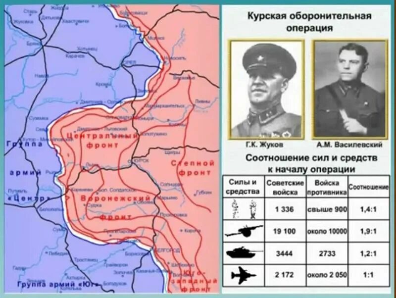 Курская стратегическая оборонительная операция 1943 года. Курская битва 1943 г карта сражения. Курская стратегическая оборонительная операция карта. Оборонительная операция Курской битвы. Ответ на 5 операцию