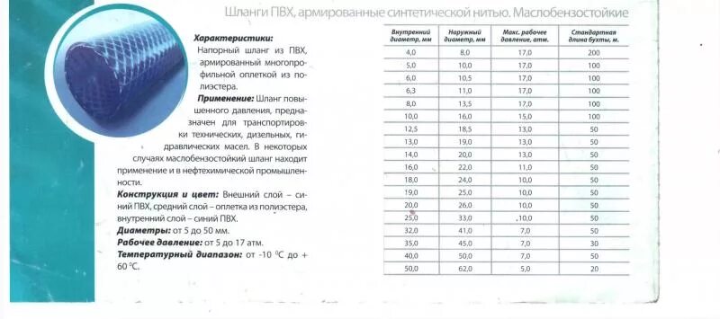 Шланг (трубка) ПВХ маслобензостойкий. Шланг МБС 4 мм внутренний диаметр. Шланг маслобензостойкий диаметры таблица.