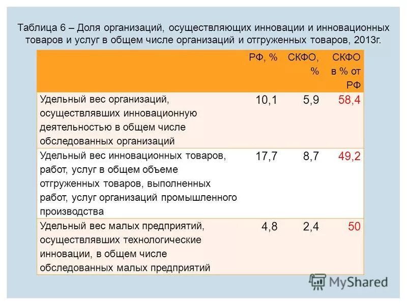 удельный вес инновационной продукции рт в 2020. удельный вес инновационных товаров работ услуг. как определить изменения удельного веса инновационной продукции. продажи инновационных товаров работ услуг на внутреннем. удельный вес затрат.