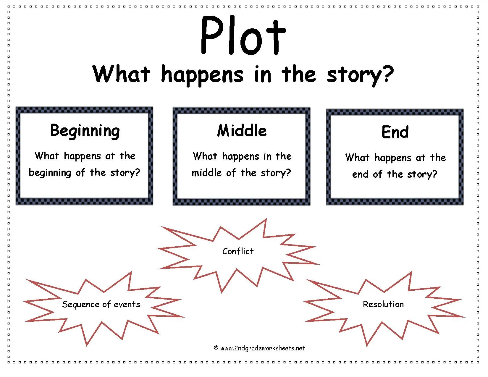 Plot text. Sequence of events. plot на английском. worksheet how to make a story. story worksheets.