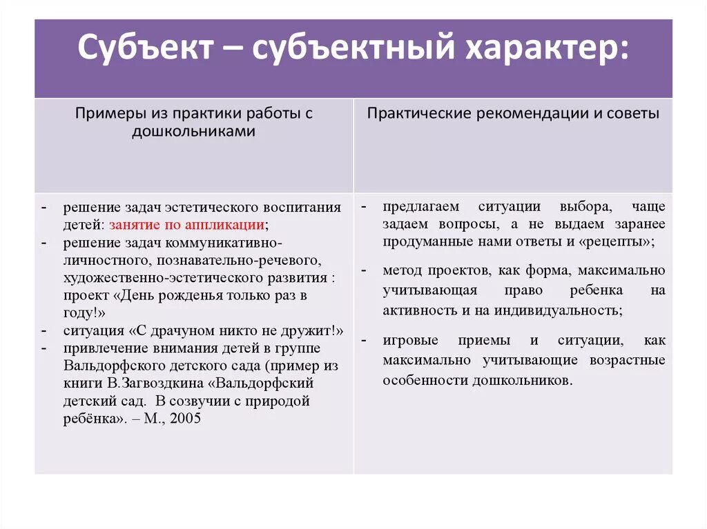 Субъекты педагогического взаимодействия. Субъект-субъектный подход в педагогике. Субъектно субъектные отношения в педагогике. Субъектно-объектные отношения в педагогике.