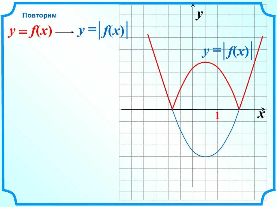 Y F X график. Функция y f x. Y=F(X). График функции y=f(x).